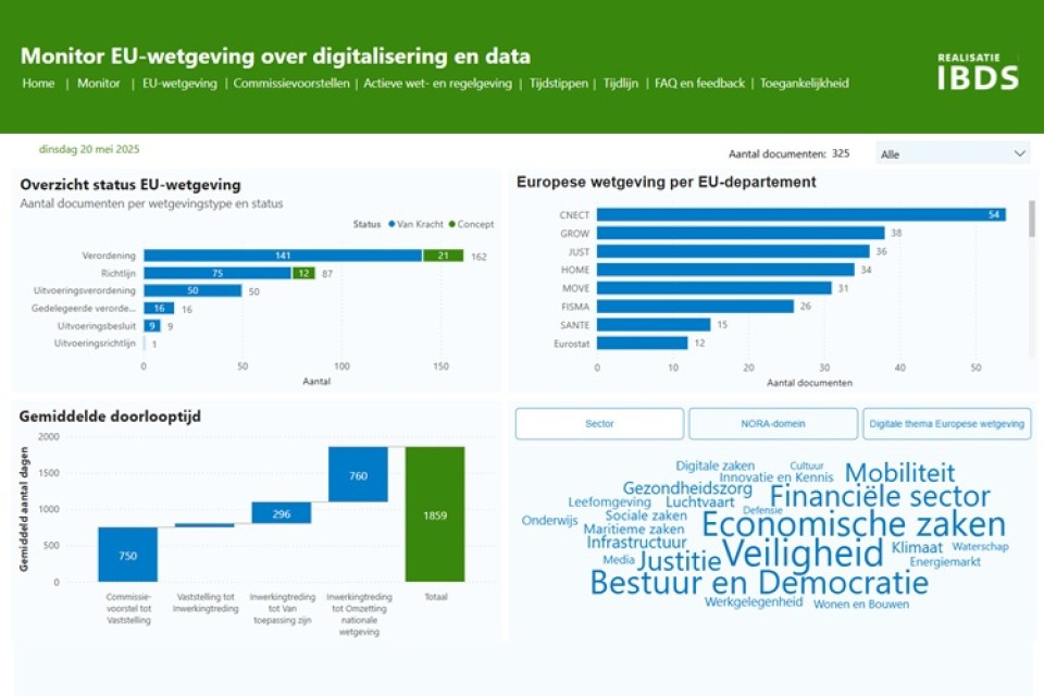 Monitor EU Wetgeving