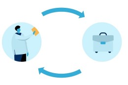 Zo kan straks aangesloten worden op VUM