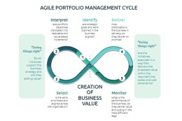 Agility in portfolioplanning helpt om wél te kunnen anticiperen op veranderingen