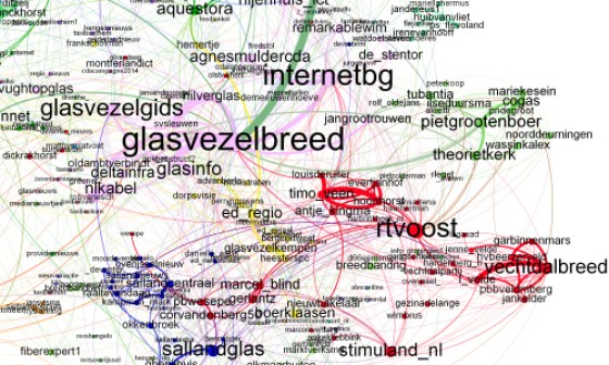 De kracht van netwerkvisualisaties