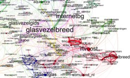 De kracht van netwerkvisualisaties