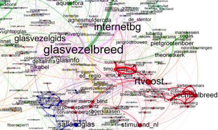 De kracht van netwerkvisualisaties
