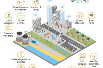 BTG en solution partners bouwen brug naar Smart City