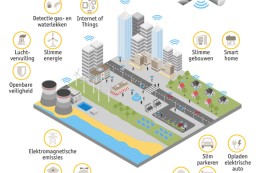 BTG en solution partners bouwen brug naar Smart City