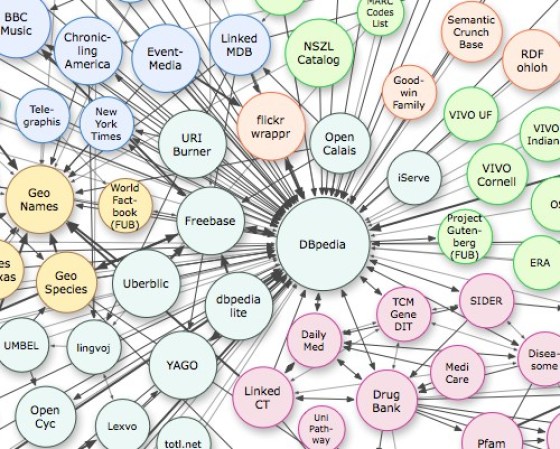 Farmaceutische industrie ontdekt Linked Open Data