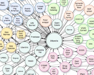 Farmaceutische industrie ontdekt Linked Open Data