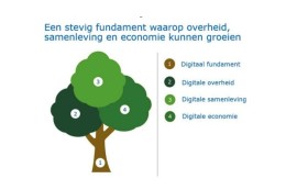 Open brief aan Ron Roozendaal