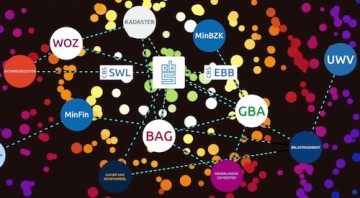 Geo- en privacywereld raken elkaar steeds meer