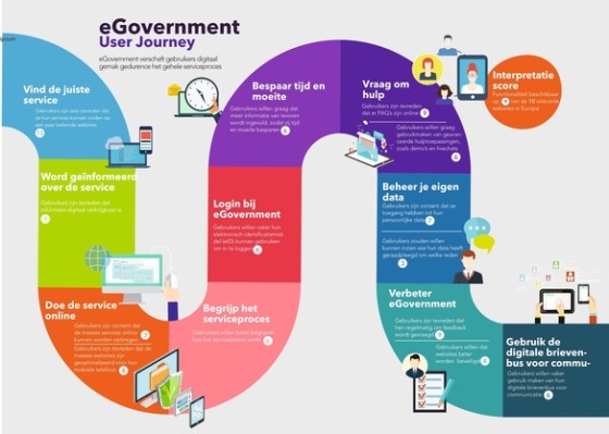 Goede cijfers voor Nederland