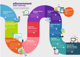 Goede cijfers voor Nederland