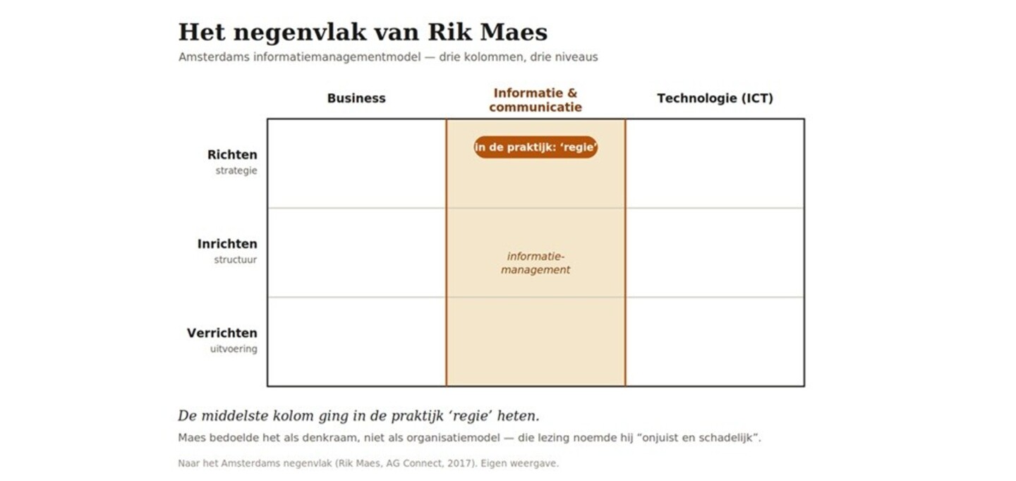 Het gegenval van Rik Maes