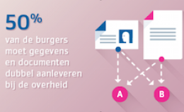 Overheid niet zo toegankelijk als zij beoogt