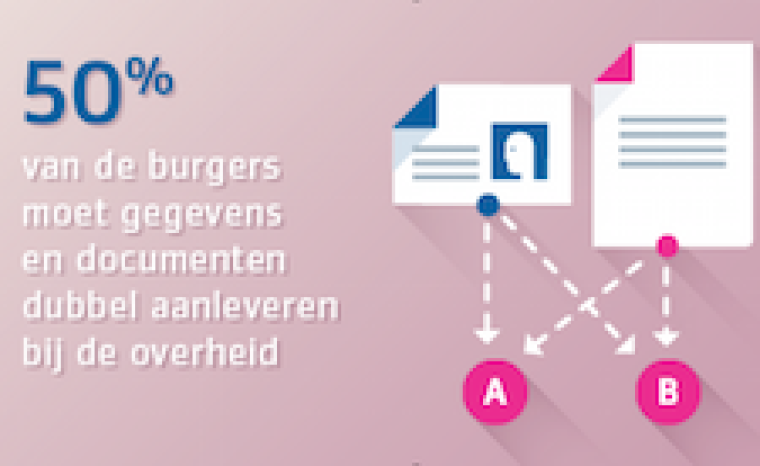 Overheid niet zo toegankelijk als zij beoogt