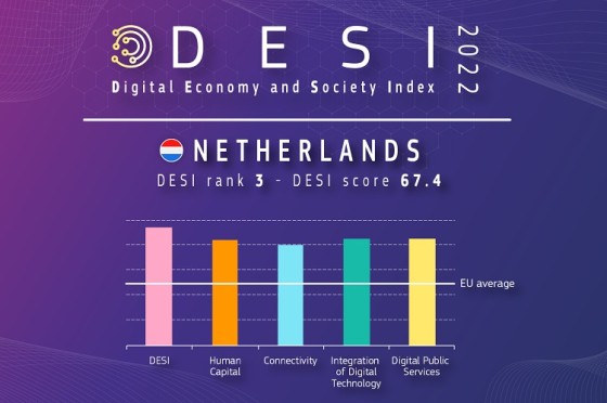 Gebruikers te weinig betrokken bij ontwikkeling digitale diensten
