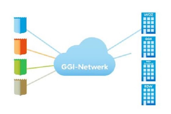 Gemeenten stappen over op GGI-Netwerk