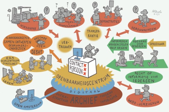 Open deuren! Samen maken we het Openbaarheidscentrum