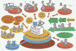 Open deuren! Samen maken we het Openbaarheidscentrum