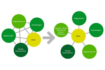 Een soepele decentralisatie? Nu doorpakken!