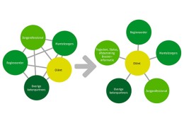 Een soepele decentralisatie? Nu doorpakken!