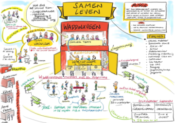‘Er is een Wabo nodig voor het sociaal domein’