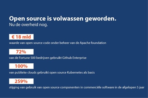 Open source is volwassen geworden. Nu de overheid nog.