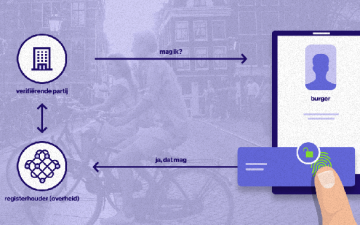 Vaccinatiepaspoort: vliegwiel voor versnelling richting zelfbeheerde identiteit?