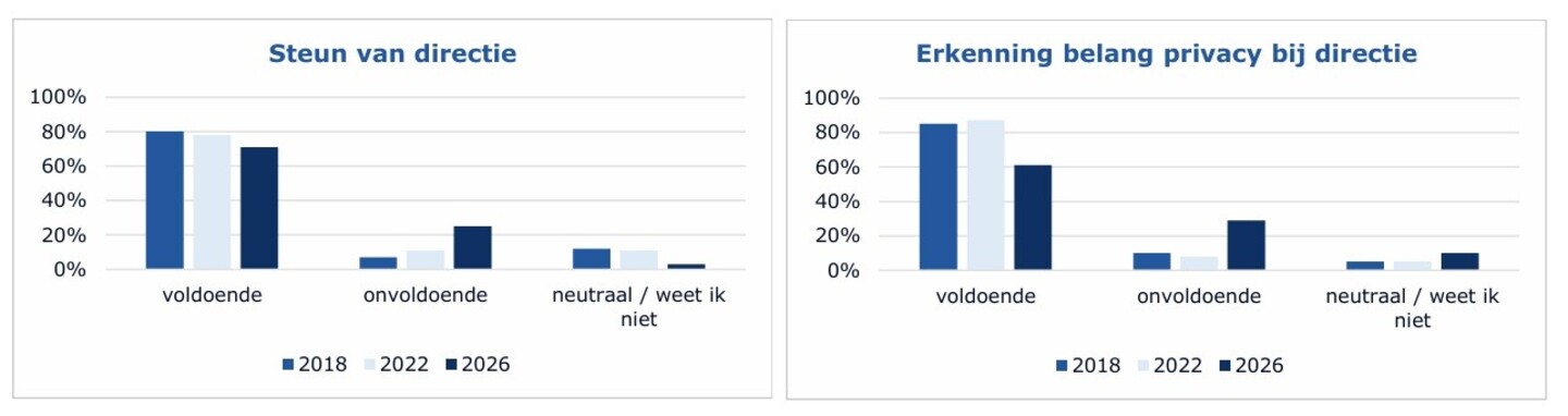 schema's uit het onderzoek