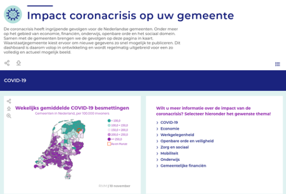De impact van corona in cijfers