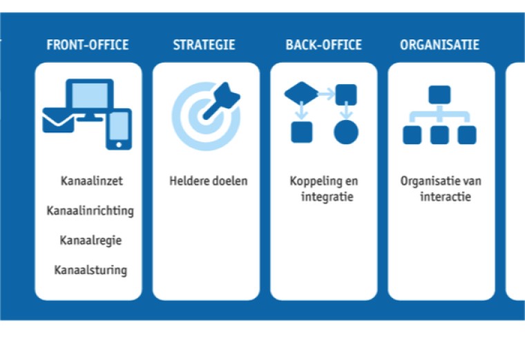 Betere informatie­voorziening door slimme kanaalstrategie
