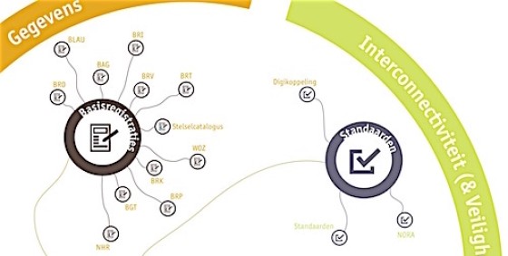 Wet GDI moet ‘2017’ dichterbij brengen