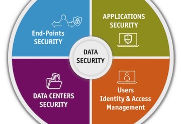 Informatiebeveiliging begint met simpele stappen