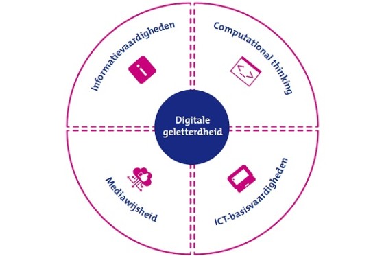 Onderwijs in digitale geletterdheid net zo essentieel als taal en rekenen