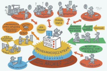 Openheid is soms spannend voor een gemeente