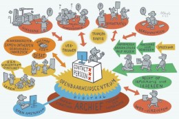 Openheid is soms spannend voor een gemeente