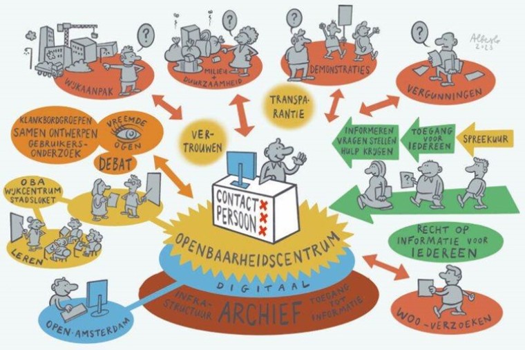 Openheid is soms spannend voor een gemeente