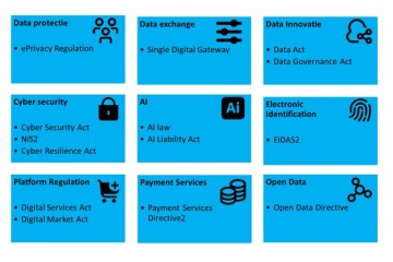 Nieuwe (Europese) regels, kansen voor digitale innovatie