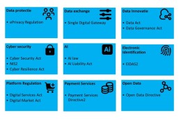 Nieuwe (Europese) regels, kansen voor digitale innovatie
