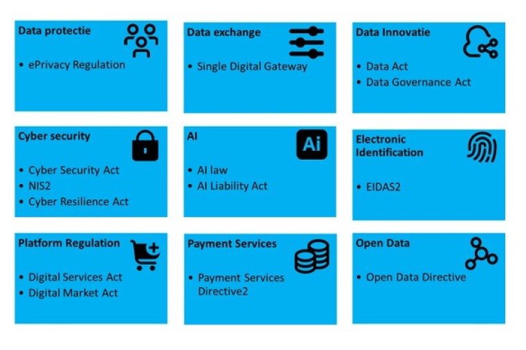 Nieuwe (Europese) regels, kansen voor digitale innovatie