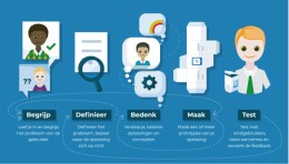 Denken als een designer