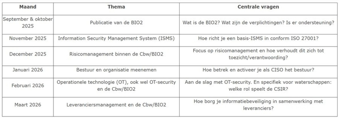 Schema planning BIO2