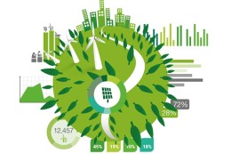 Dataset als booster voor provinciaal bestuurlijk zelfvertrouwen