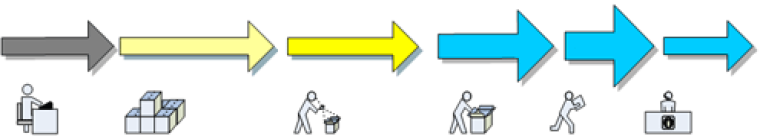 Plateaumanagement bij spir-it