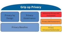CIP-producten: die mag je niet missen!