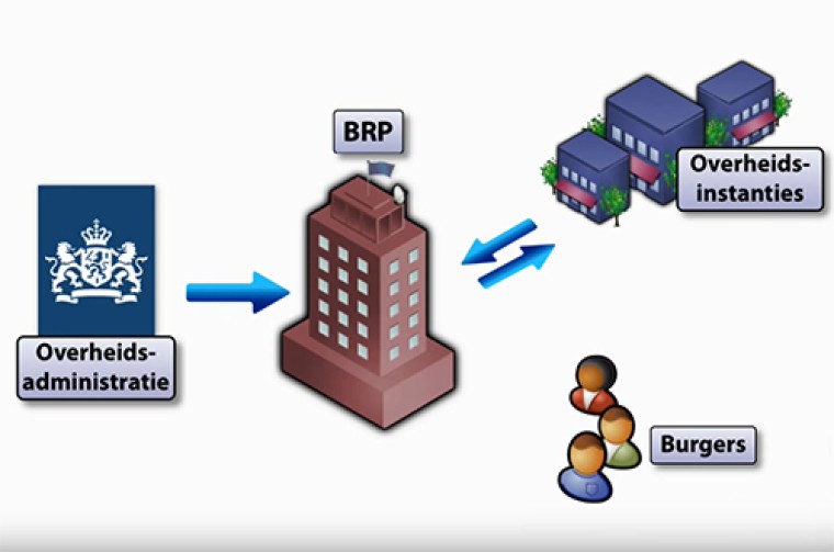 Eerste BIT-toets: Operatie BRP moet transparanter