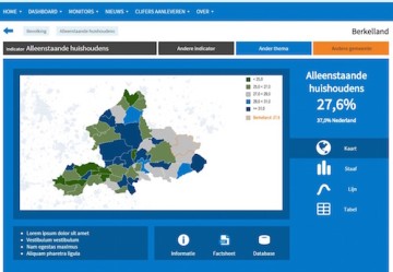 Waarstaatjegemeente.nl krijgt een slim dashboard