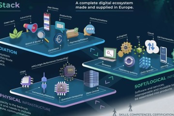 Duitsland en Frankrijk zetten koers naar digitale autonomie met steun voor EuroStack