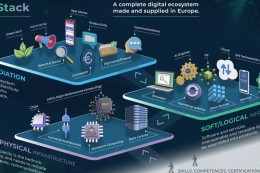 Duitsland en Frankrijk zetten koers naar digitale autonomie met steun voor EuroStack