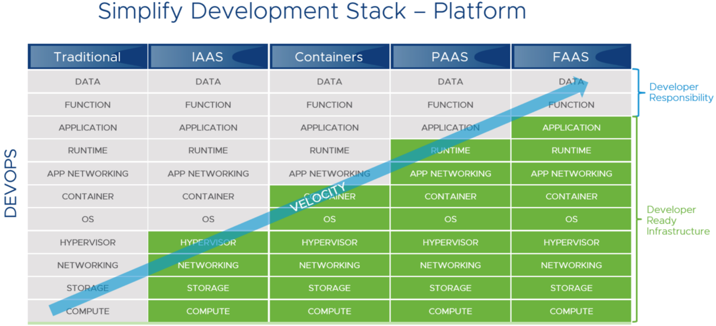 stack platform