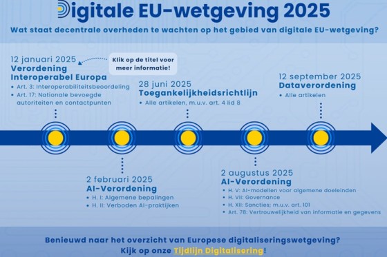 Kenniscentrum Europa Decentraal biedt overzicht digitale EU-wetgeving