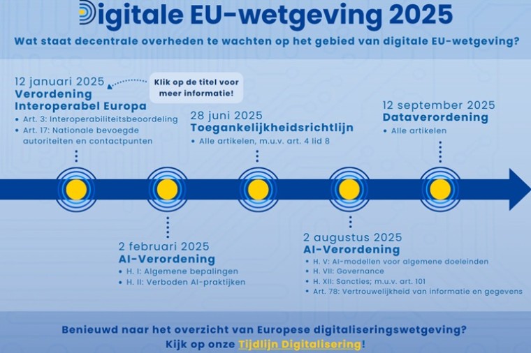Kenniscentrum Europa Decentraal biedt overzicht digitale EU-wetgeving